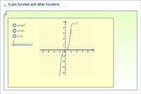 Cubic function and other functions