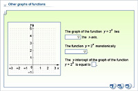 Other graphs of functions