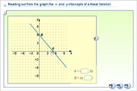 Reading out from the graph the  x- and  y-intercepts of a linear function