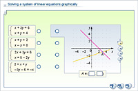 Solving a system of linear equations graphically