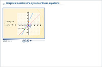 Graphical solution of a system of linear equations