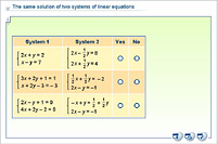 The same solution of two systems of linear equations