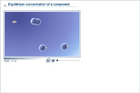 Equilibrium concentration of a component