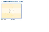 System of inequalities without solution