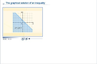 The graphical solution of an inequality