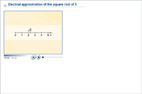 Decimal approximation of the square root of 5