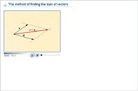 The method of finding the sum of vectors