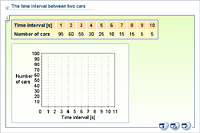The time interval between two cars