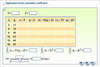 Application of the correlation coefficient