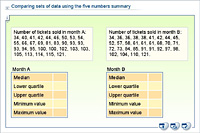 Comparing sets of data using the five numbers summary