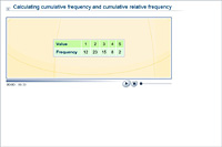 Calculating cumulative frequency and cumulative relative frequency