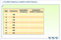 Cumulative frequency, cumulative relative frequency