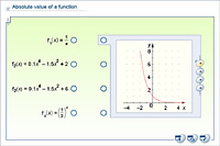 Absolute value of a function