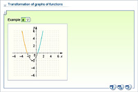 Transformation of graphs of functions