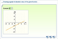 Drawing a graph of absolute value of the given function