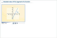 Absolute value of the argument of a function
