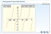 Moving graphs of trigonometric functions