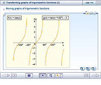 Transforming graphs of trigonometric functions (2)