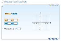 Solving linear equations graphically
