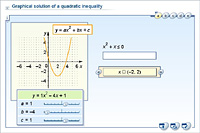 Graphical solution of a quadratic inequality