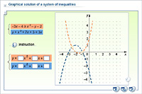 Graphical solution of a system of inequalities