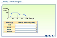 Reading a velocity–time graph