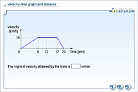 Velocity–time graph and distance