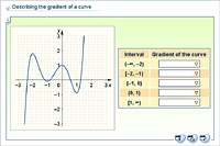 Describing the gradient of a curve