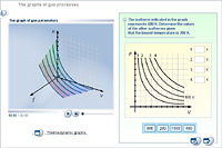 The graphs of gas processes
