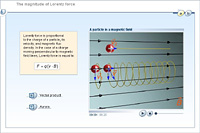 The magnitude of Lorentz force