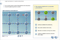 Light emission in semiconductors
