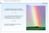 Spectrum of electromagnetic waves