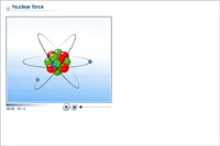 Nuclear force