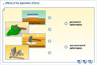 Effects of the application of force