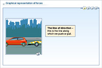 Graphical representation of forces