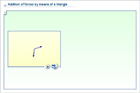 Addition of forces by means of a triangle