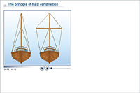 The principle of mast construction