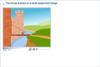 The forces exerted on a small suspension bridge