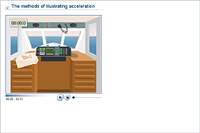 The methods of illustrating acceleration