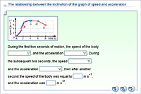 The relationship between the inclination of the graph of speed and acceleration