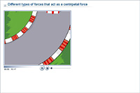 Different types of forces that act as a centripetal force