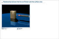 Relationship between the force of friction and the surface area
