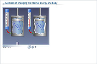 Methods of changing the internal energy of a body