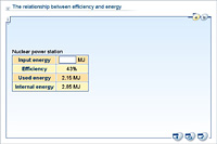 The relationship between efficiency and energy