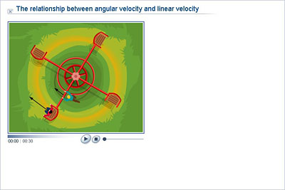 Physics - Upper Secondary - YDP - Animation - The relationship between angular  velocity and linear velocity