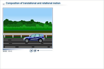 Physics - Upper Secondary - YDP - Animation - Composition of translational  and rotational motion