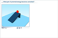 What part of potential energy becomes converted?