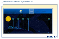 The Law of Gravitation and Kepler's Third Law
