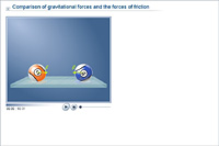 Comparison of gravitational forces and the forces of friction