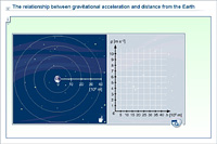 The relationship between gravitational acceleration and distance from the Earth